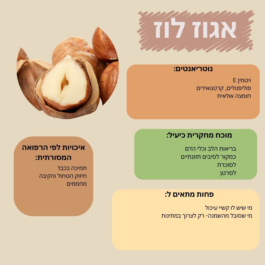 אגוז לוז - naturalmei